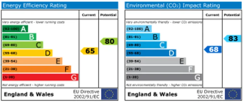 EPC chart