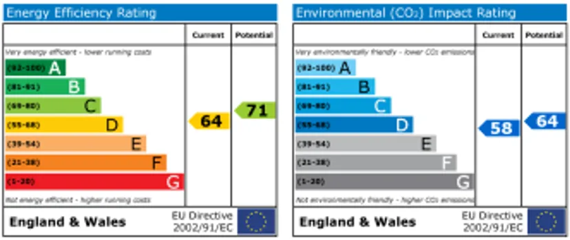 EPC chart