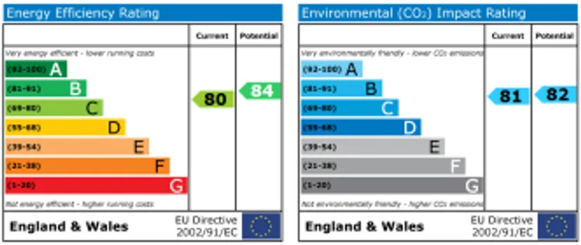 EPC chart