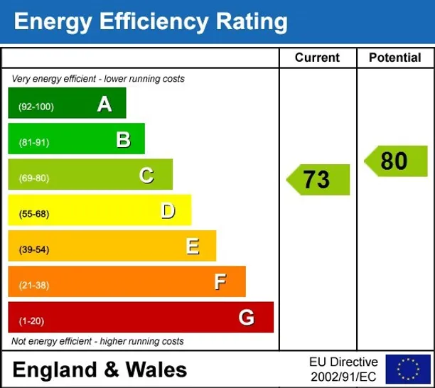 Energy performance certificate for Orsett Terrace Bayswater W2