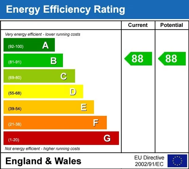 Energy performance certificate for Hove Central, Boulevard Place Hove BN3
