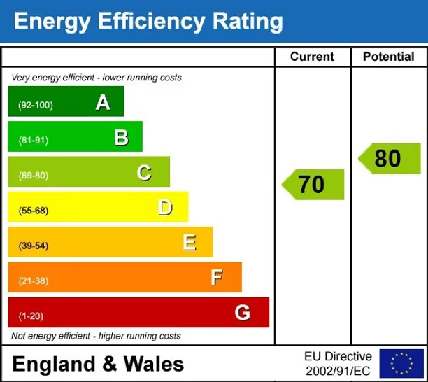 Energy performance certificate for Wandsworth Bridge Road London SW6