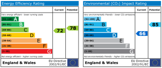 EPC chart