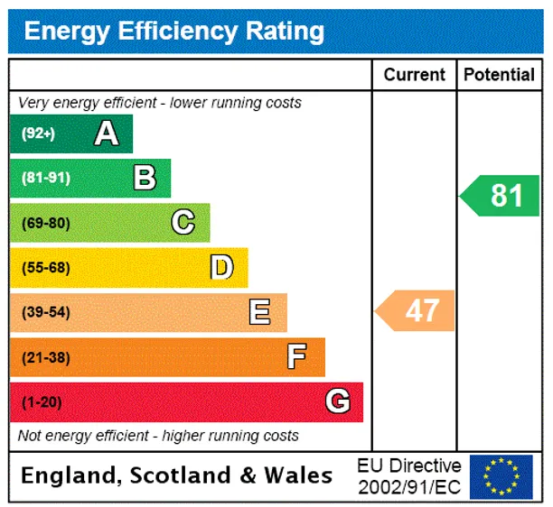 Energy performance certificate for Ermin Street, Hungerford, RG17