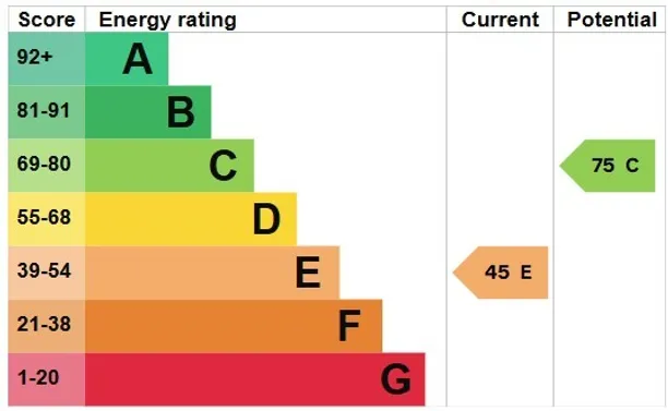 Energy performance certificate for Cowfold Road, Bolney, RH17