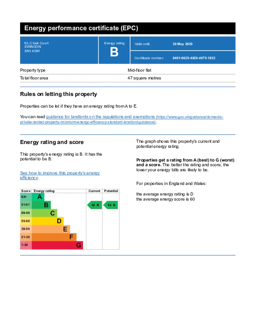 Property EPC Chart