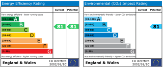 EPC chart
