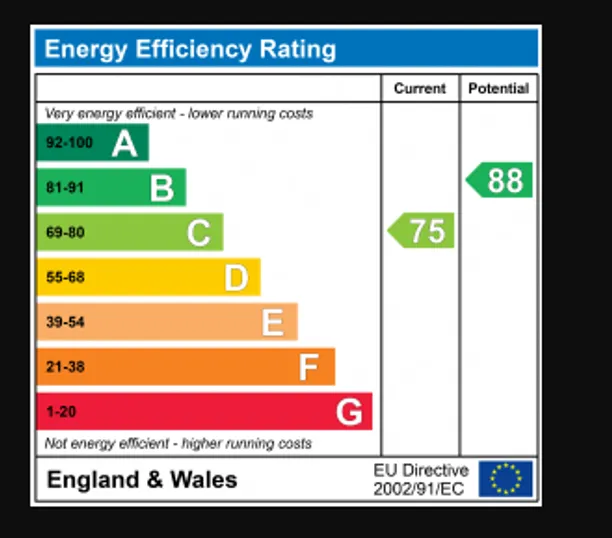 Energy performance certificate for Taylor Close, St. Albans, AL4