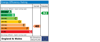 EPC chart
