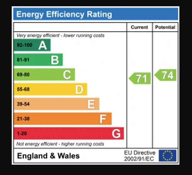 Energy performance certificate for Beningfield Drive, St. Albans, AL2