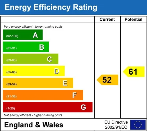 Energy performance certificate for Fulham Road Chelsea SW3