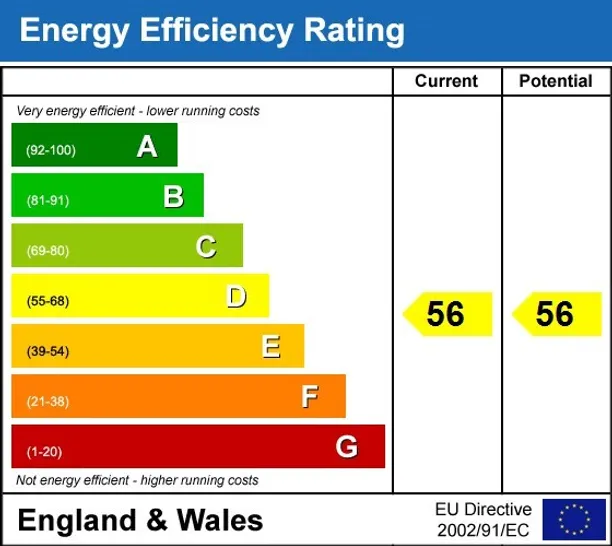 Energy performance certificate for Rainville Road London W6