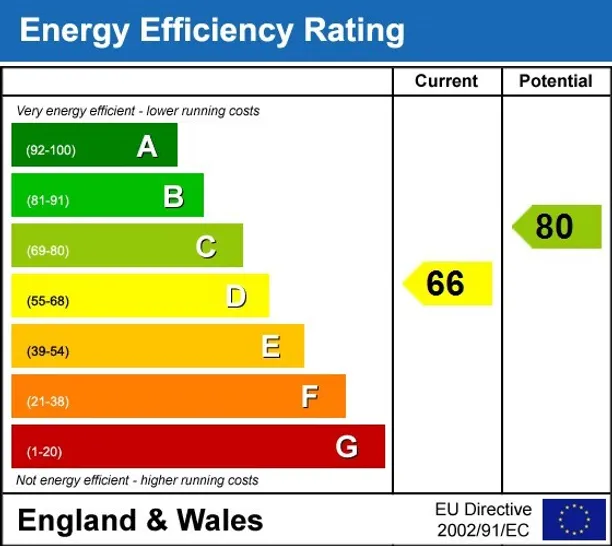 Energy performance certificate for High Street Marlborough SN8