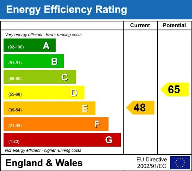 Energy performance certificate for Holywell Hill St. Albans AL1