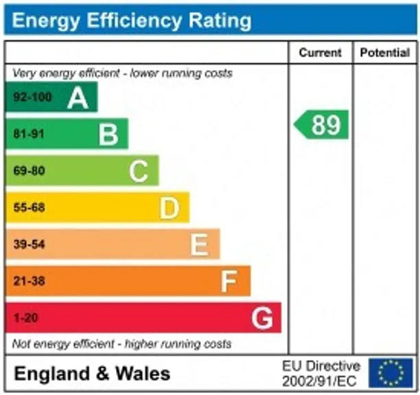 Energy performance certificate for Walton Street, Aylesbury, HP20