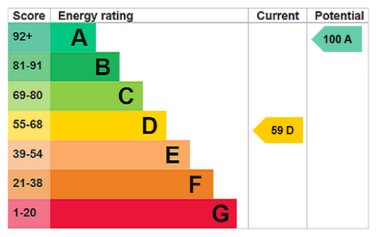 EPC chart