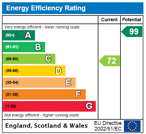 EPC chart