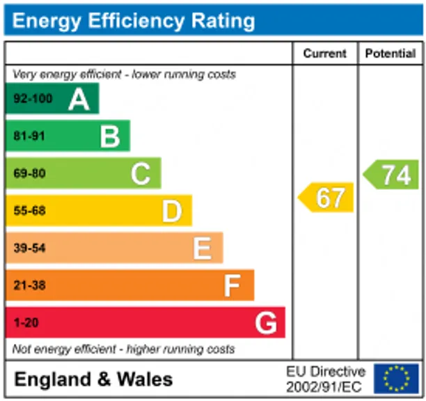 Energy performance certificate for High Street, Selborne, GU34