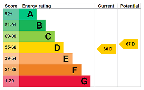 EPC chart
