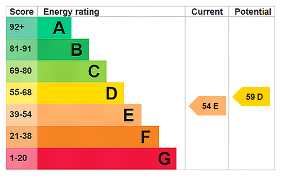 EPC