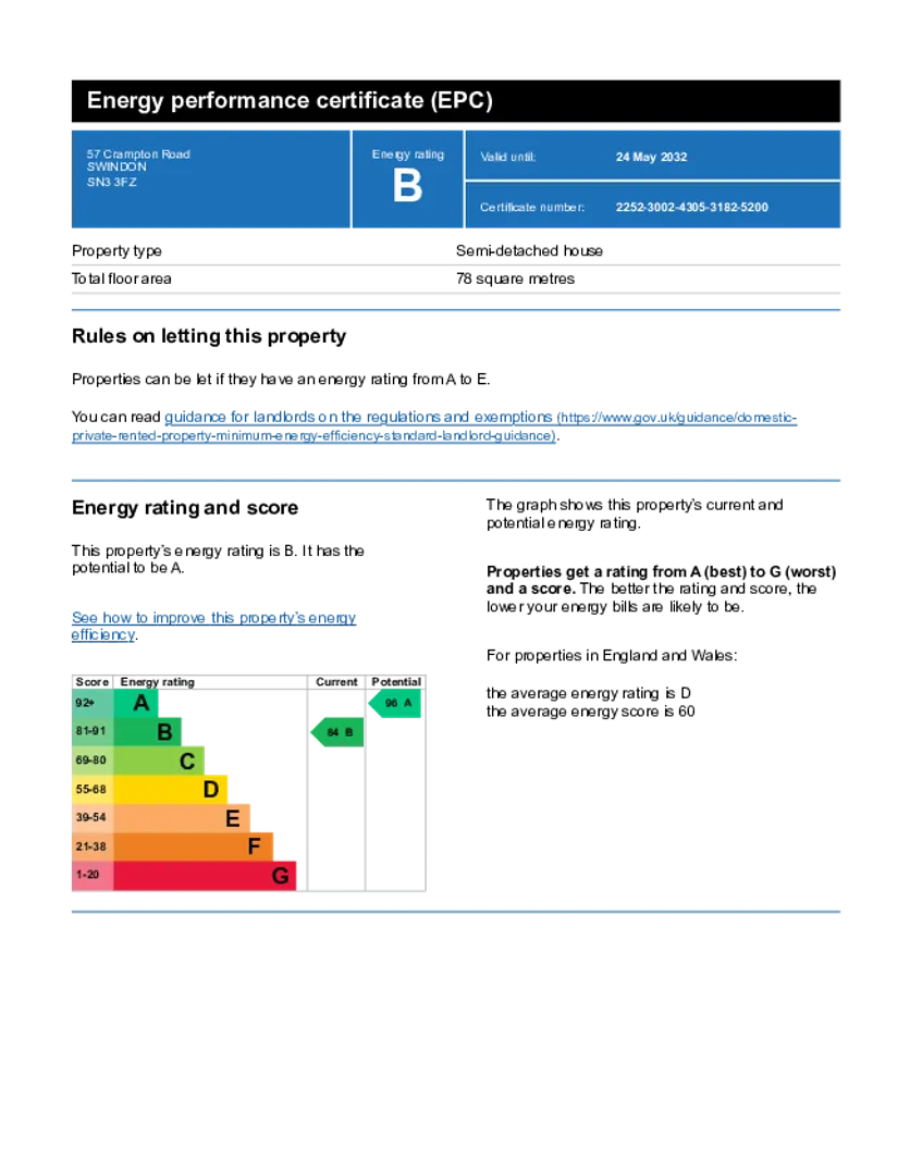 Property EPC Chart