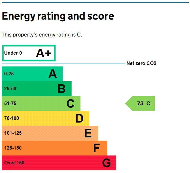 EPC chart