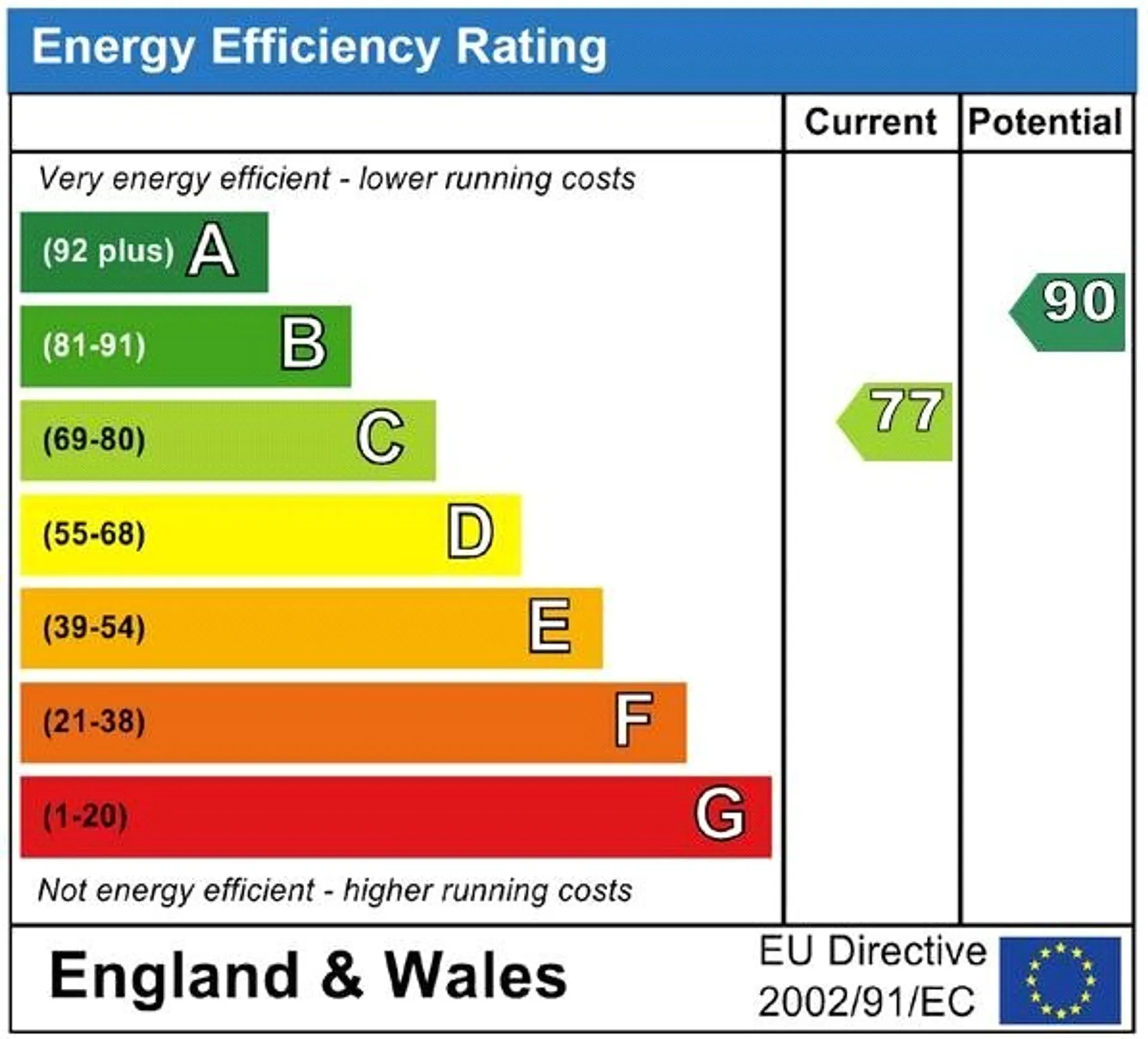 EPC