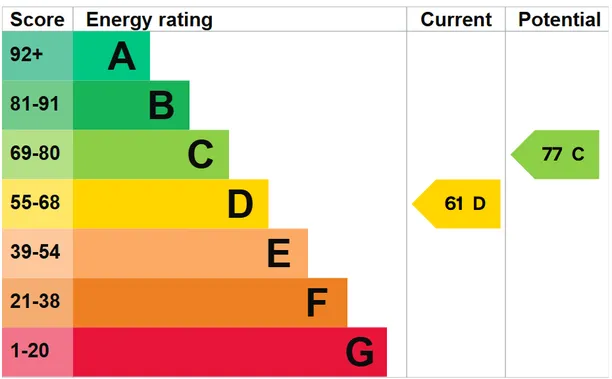 Energy performance certificate for Fishery Road, Bray, SL6