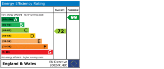 EPC chart