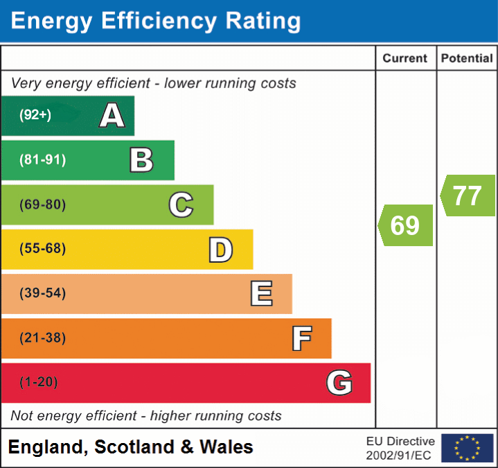 EPC chart