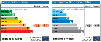 EPC chart