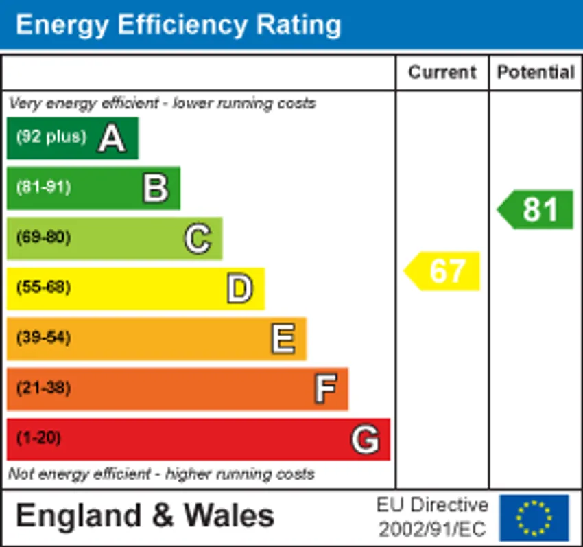 EPC chart 1
