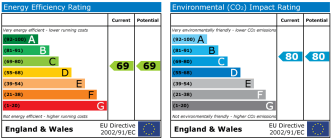 EPC chart