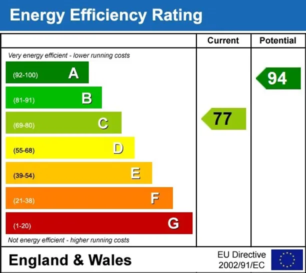 Energy performance certificate for Black Horse Way Horsham RH12