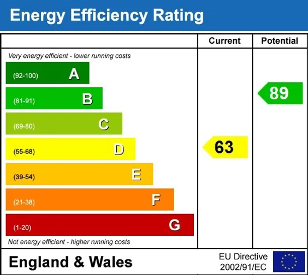 Energy performance certificate for Savernake Court Marlborough SN8