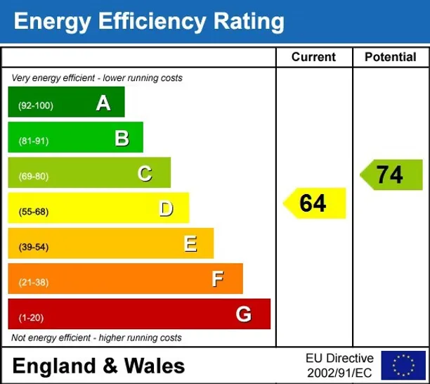 Energy performance certificate for Belgrave Road Westminster SW1V