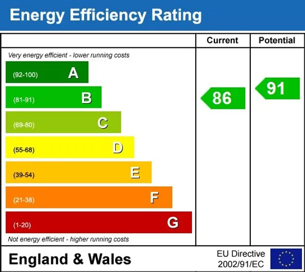 Energy performance certificate for Medland Close Cranleigh GU6