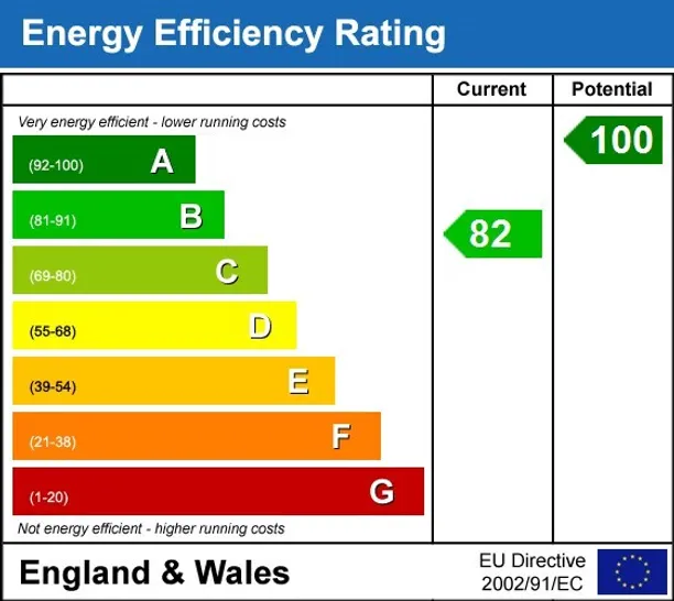 Energy performance certificate for Hicks Road St. Albans AL3