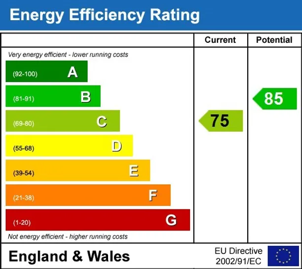 Energy performance certificate for Wharf Lane Bourne End SL7
