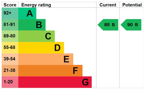 Energy performance certificate for Bishopdown, Salisbury, SP1