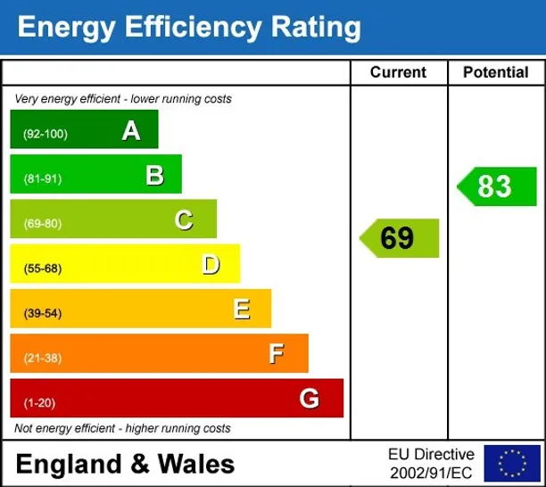 Energy performance certificate for Fishersdene, Claygate KT10