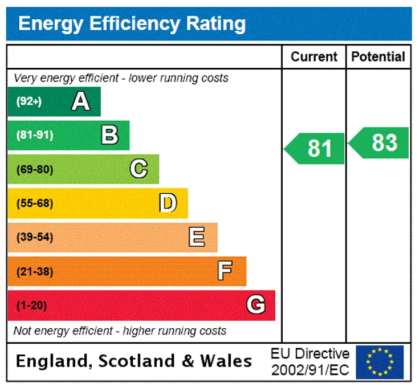 Energy performance certificate for Elsham Road, LONDON, W14