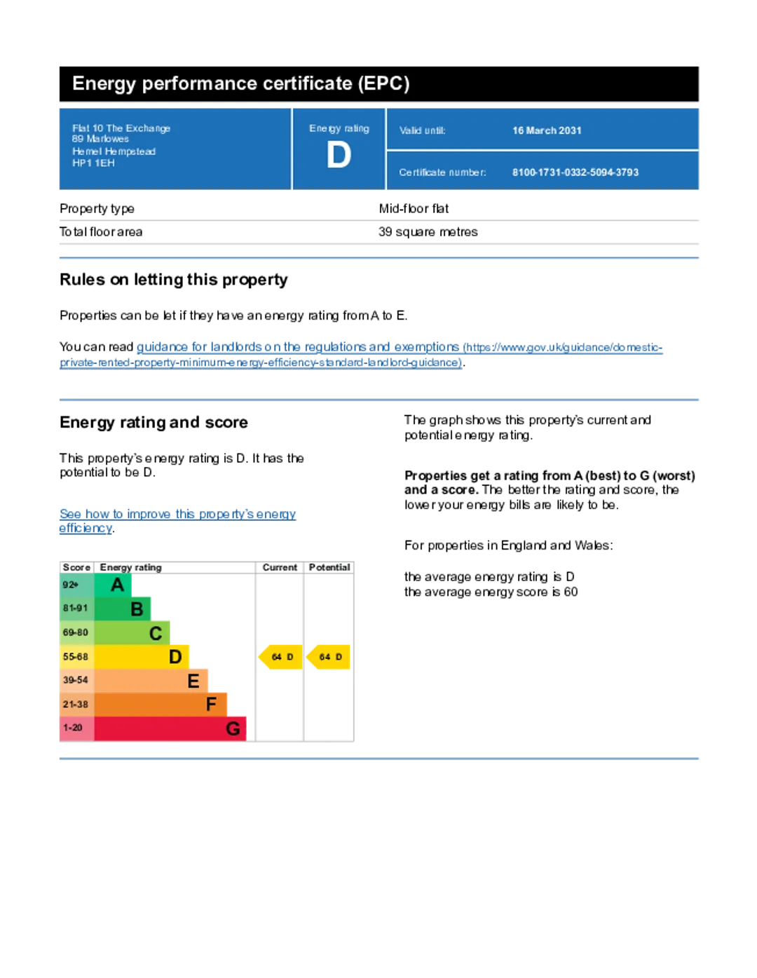 Property EPC Chart