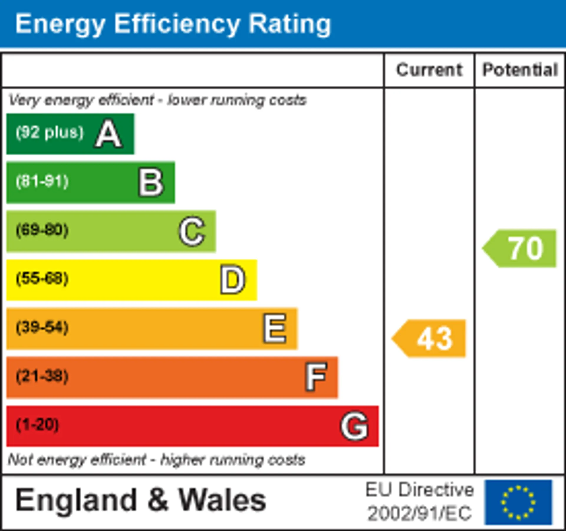 EPC