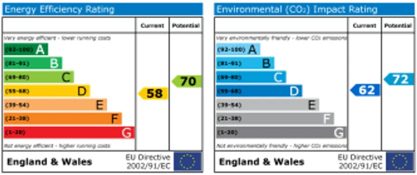 EPC chart