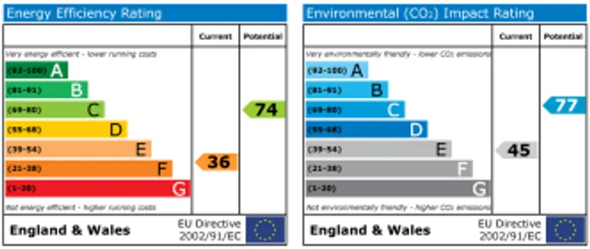 EPC chart