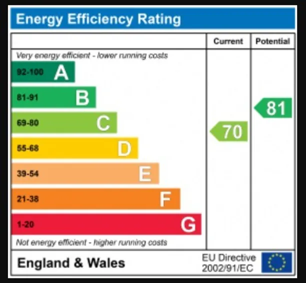 Energy performance certificate for Gunnersbury Avenue, Ealing, W5