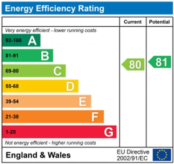 Energy performance certificate for Stainsby Road, London, E14