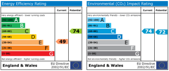 EPC chart