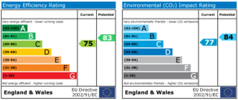 EPC chart